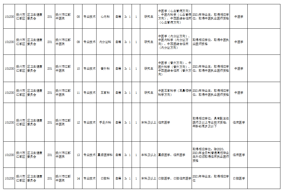 西沙群岛康复事业单位最新动态报道