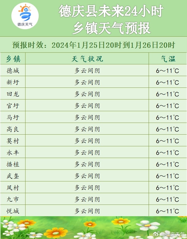 友谊乡天气预报与气象深度分析