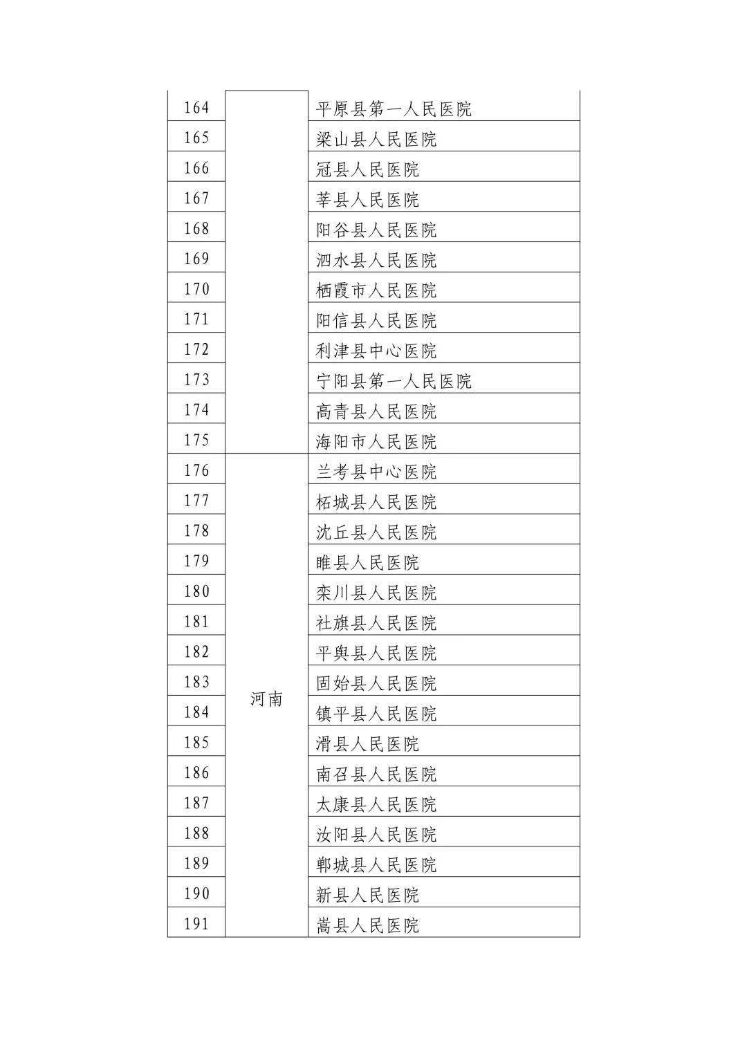 泾县卫生健康局发展规划，构建全方位全生命周期高质量医疗服务体系