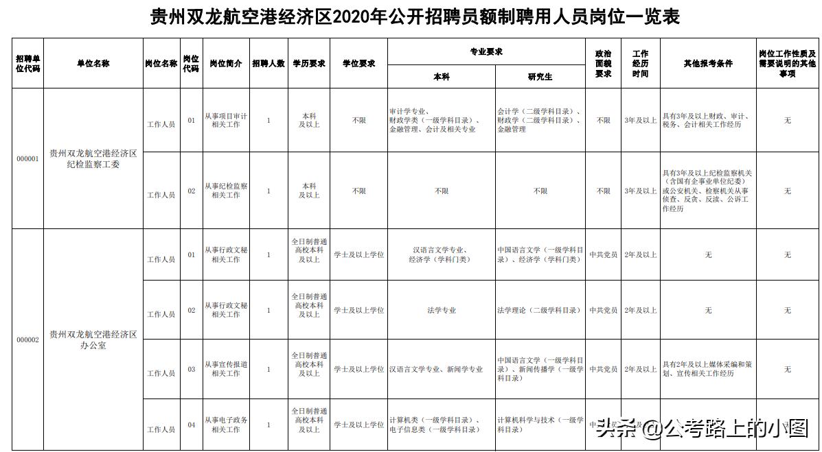 双龙乡最新招聘信息总览