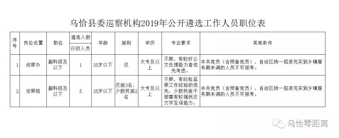 乌恰县应急管理局人事任命完成，构建稳健应急管理体系