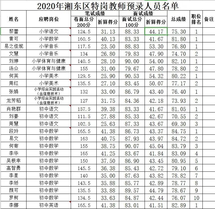 湘东区小学人事任命揭晓，开启教育新篇章