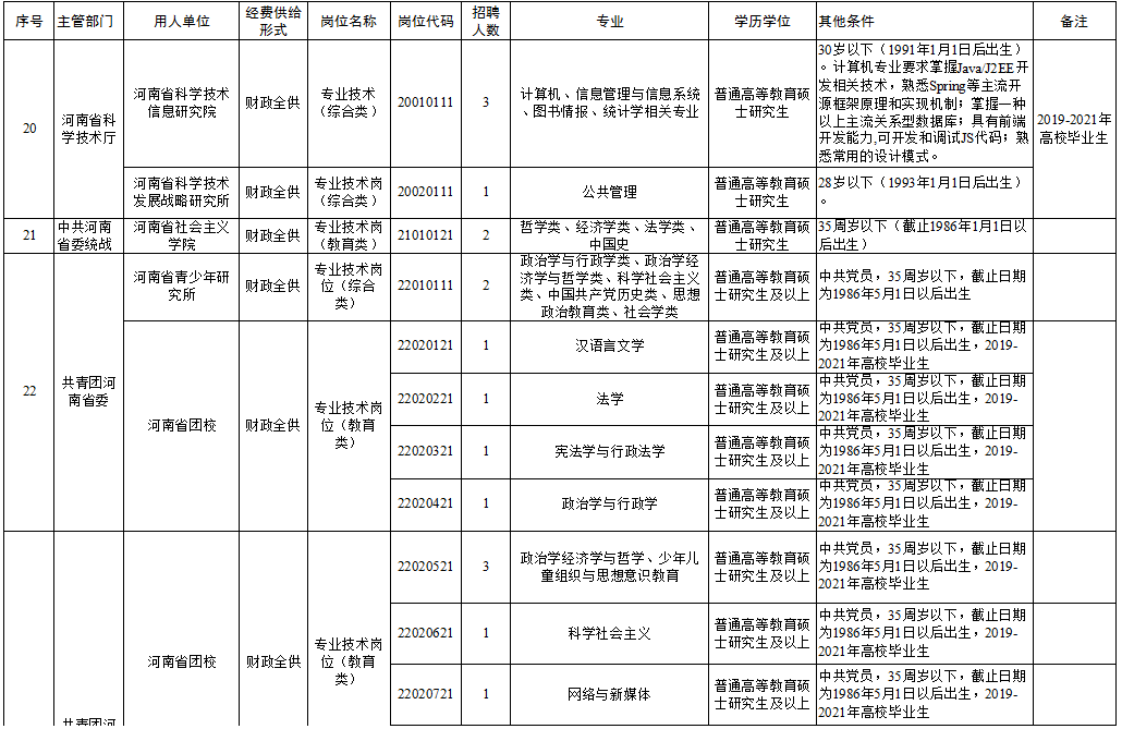 乌拉特前旗成人教育事业单位招聘概况及未来展望