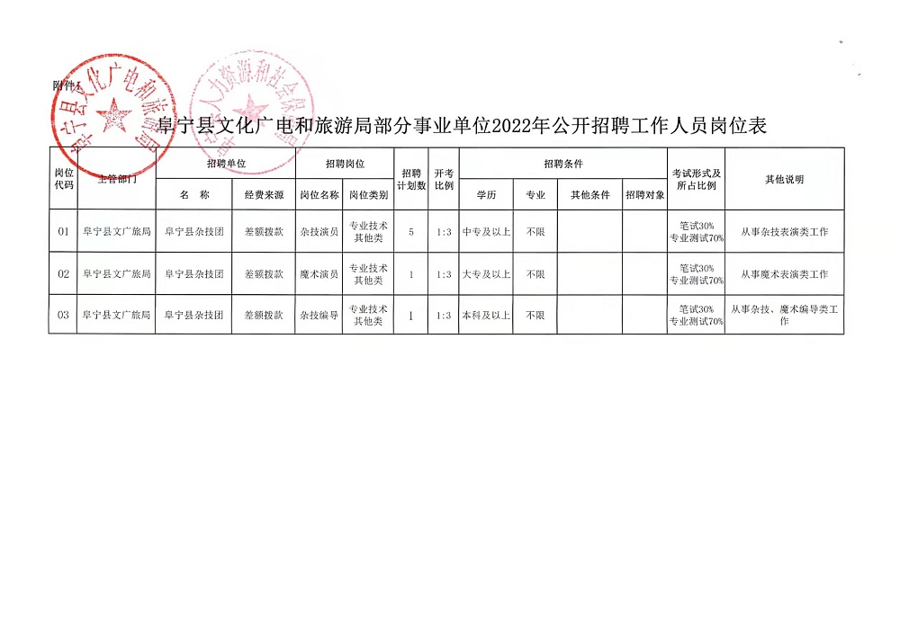 南康市文化广电体育和旅游局招聘启事新鲜出炉