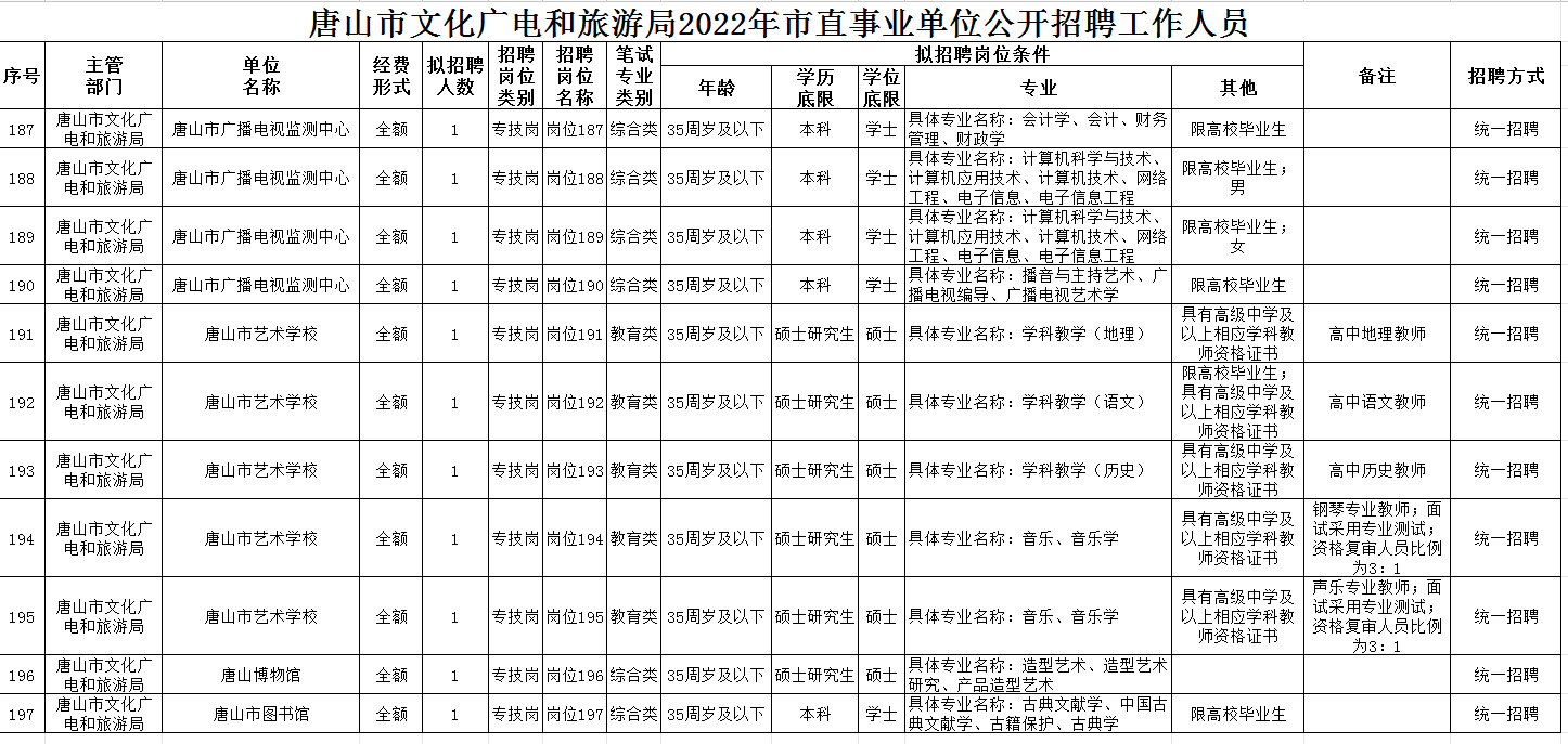 蝶山区文化广电体育和旅游局招聘公告及详细信息解析