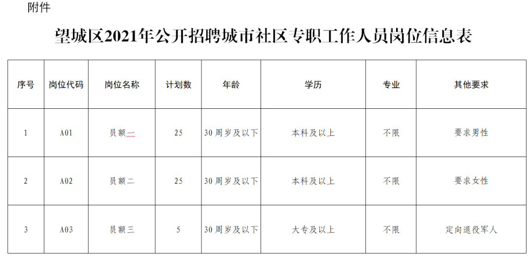 八里社区最新招聘信息总览