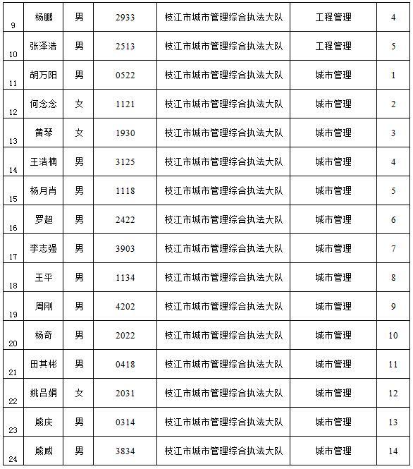 枝江市康复事业单位招聘最新信息汇总