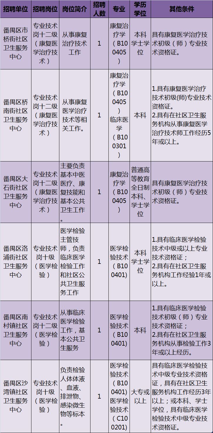 闵行区康复事业单位发展规划，塑造未来康复服务新格局