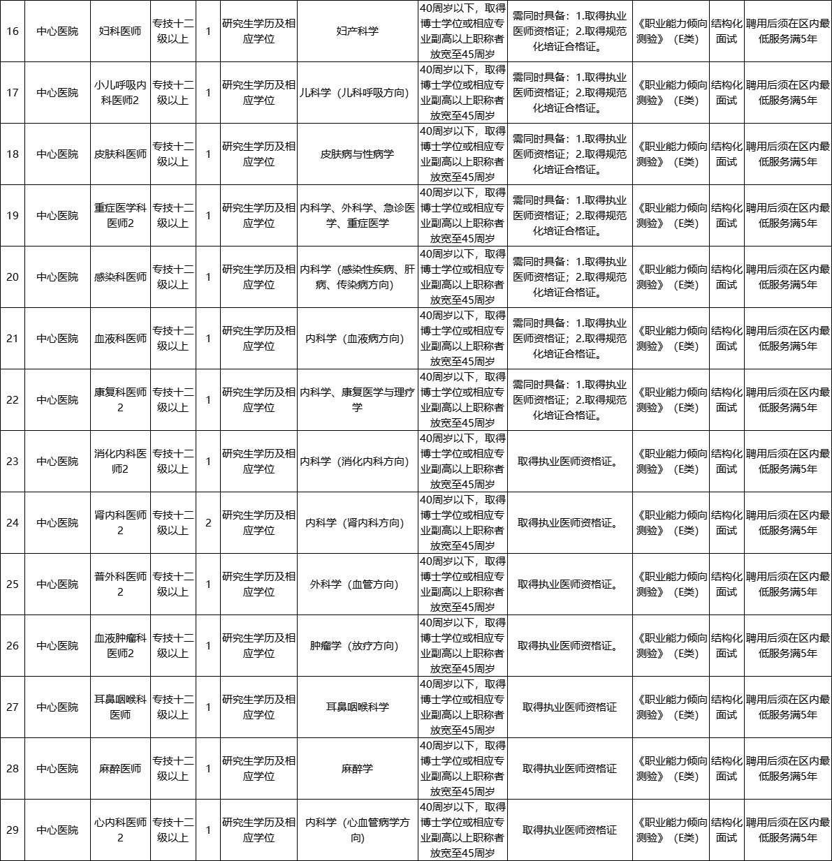 垫江县医疗保障局最新招聘信息全面解析