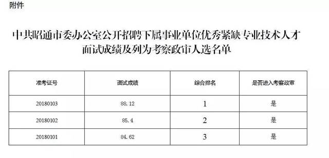 昭通市国土资源局最新招聘启事概览