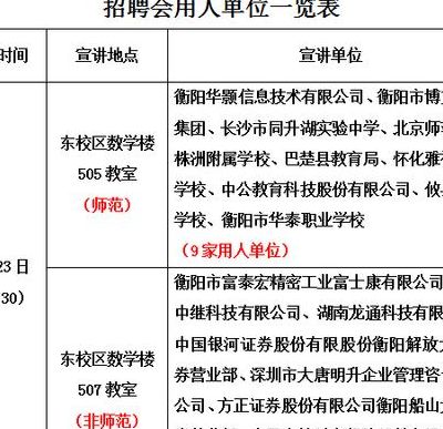 衡阳县科技局等最新招聘信息掀起招聘热潮