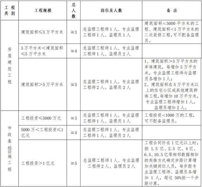 富阳市级公路维护监理事业单位人事任命动态更新