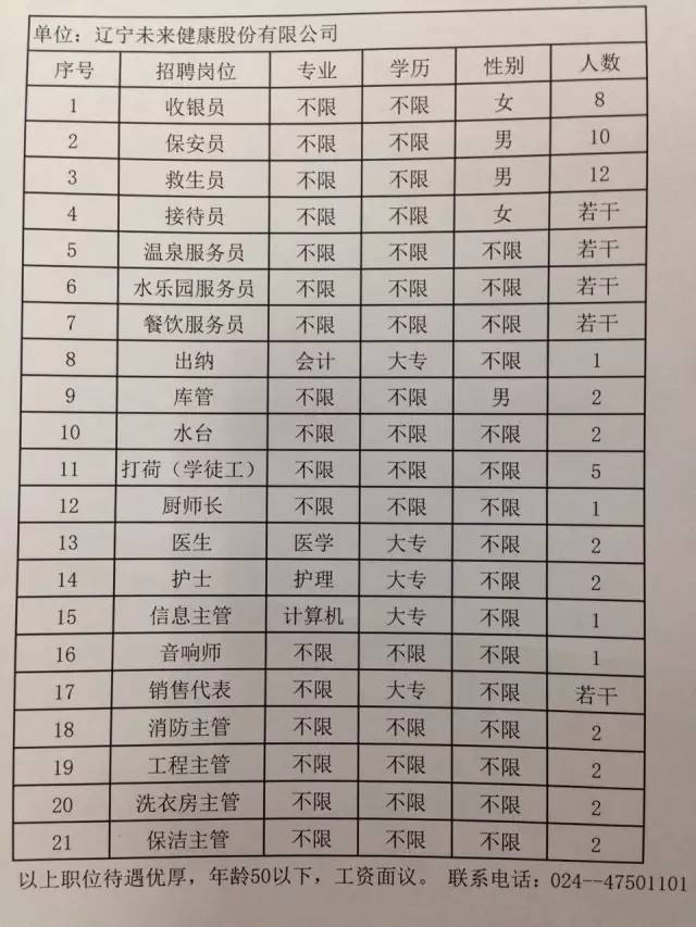 道外区水利局最新招聘信息全面解析