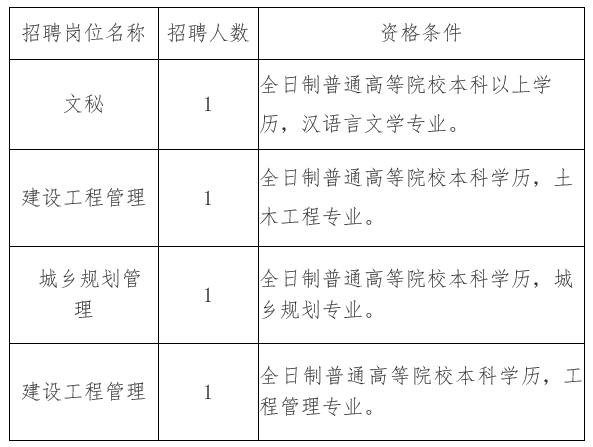 德格县住房和城乡建设局最新招聘启事概览