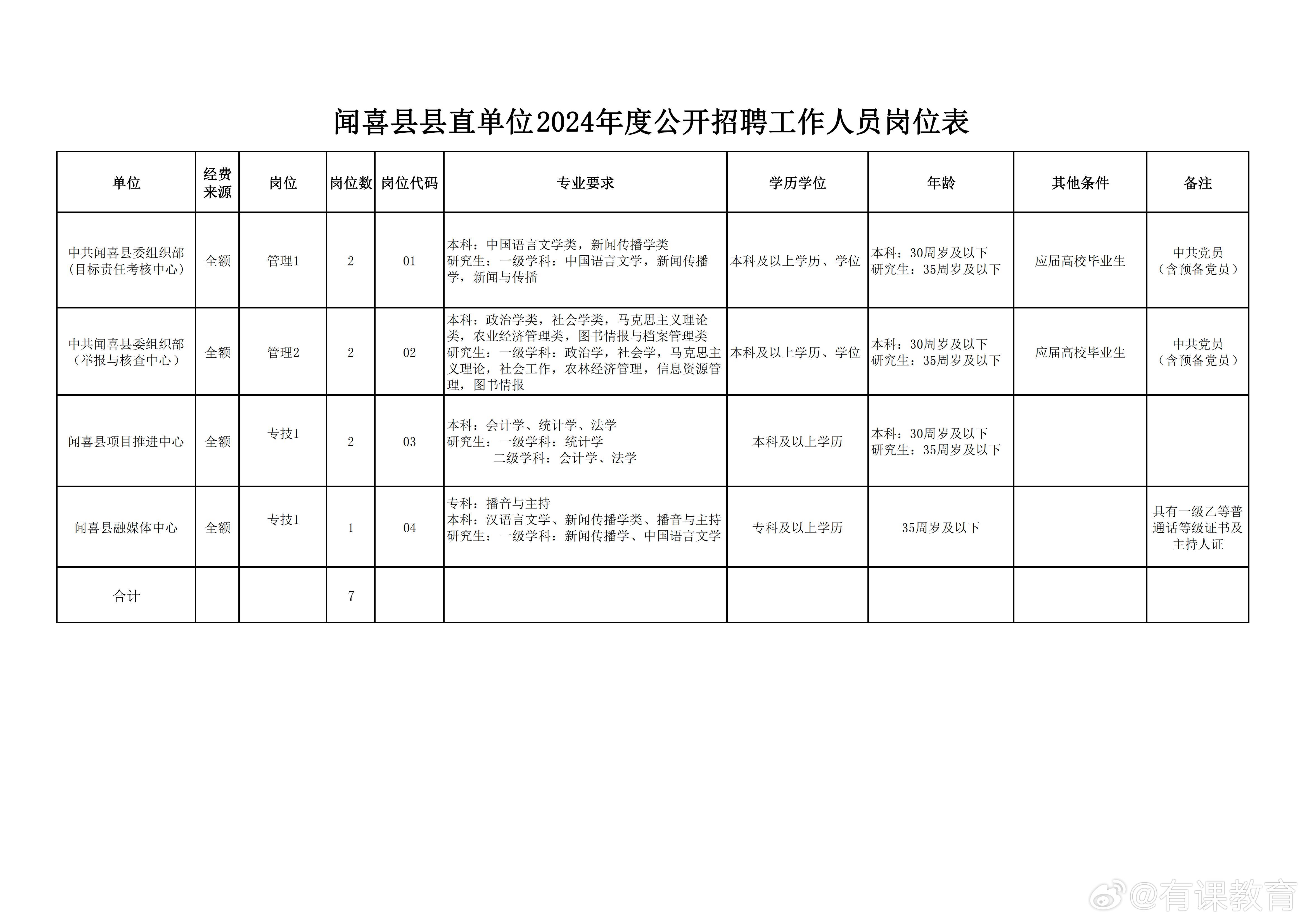 安塞县统计局招聘启事