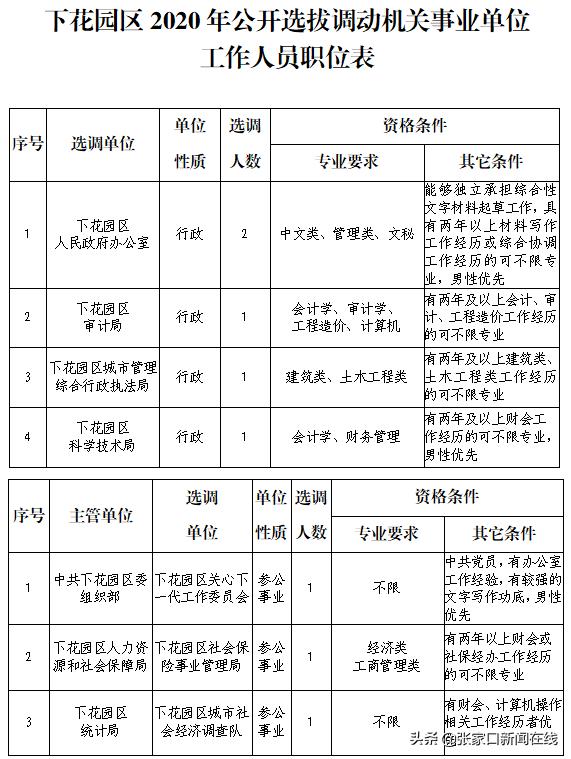 下花园区交通运输局招聘启事，职位空缺与最新招聘信息概述