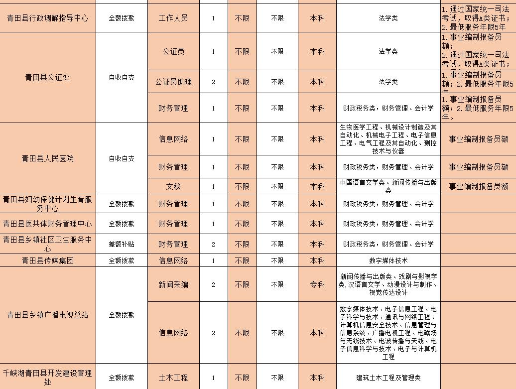 青田社区村最新就业招聘信息发布