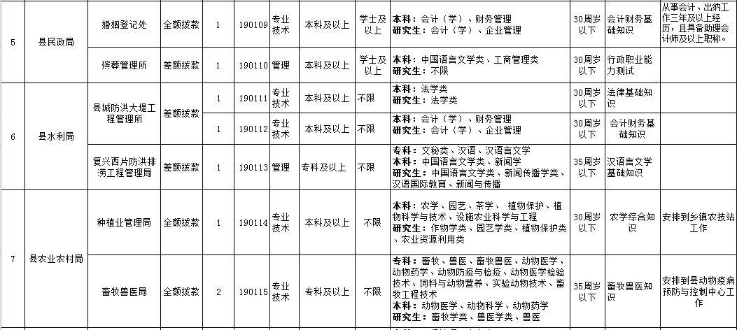 宿松县农业农村局最新招聘概览