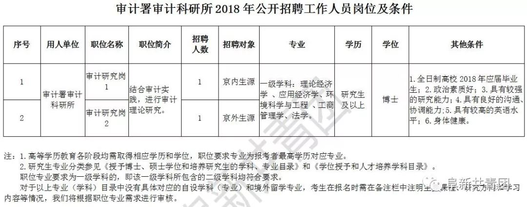 通化市审计局最新招聘公告概览