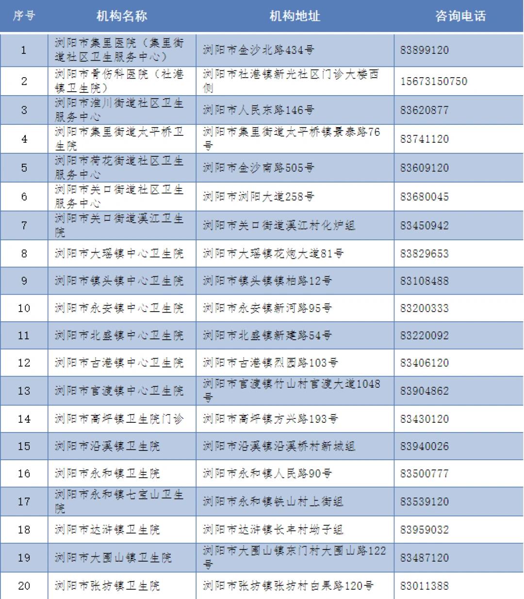 浏阳市医疗保障局最新发展规划概览