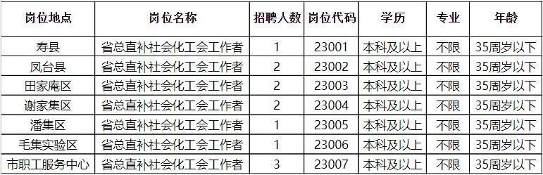 石首市发展和改革局最新招聘启事概览