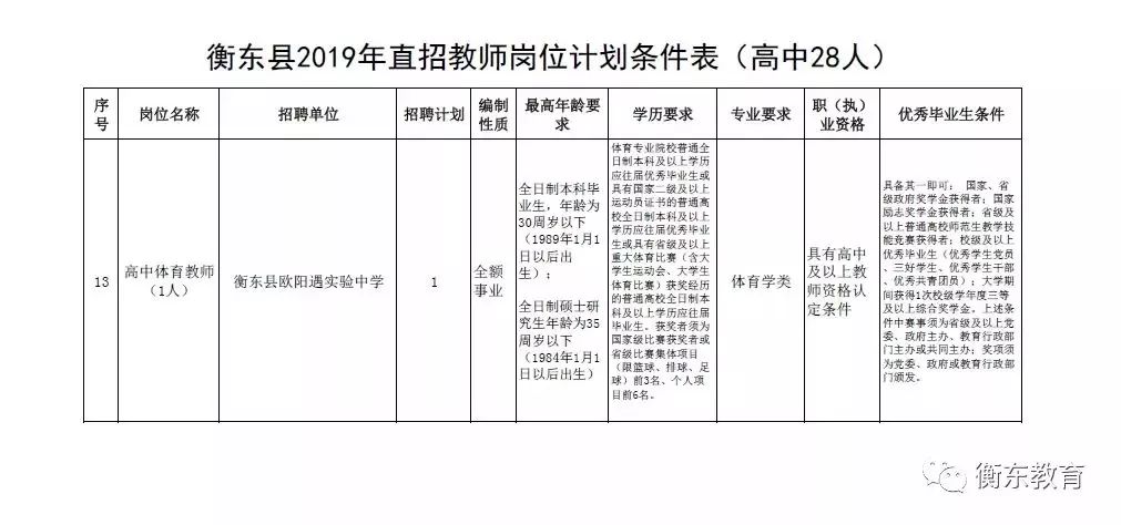 曹县特殊教育事业单位最新招聘信息解读与招聘动态速递