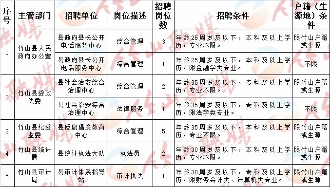 湖北省十堰市茅箭区最新招聘信息概览