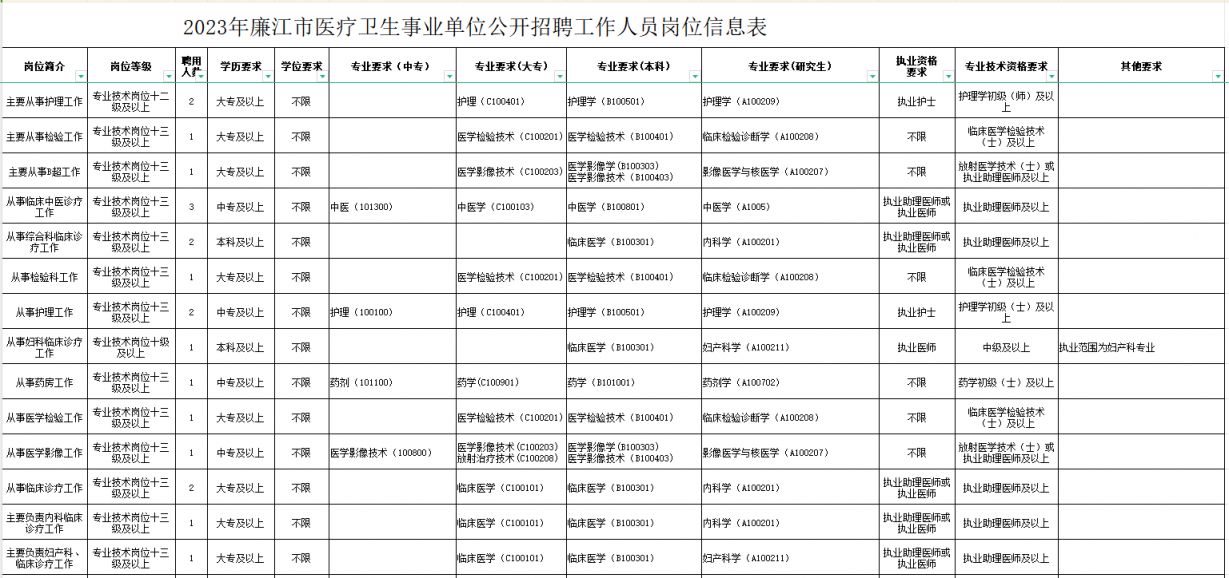 玉泉区医疗保障局招聘信息与工作概述概览