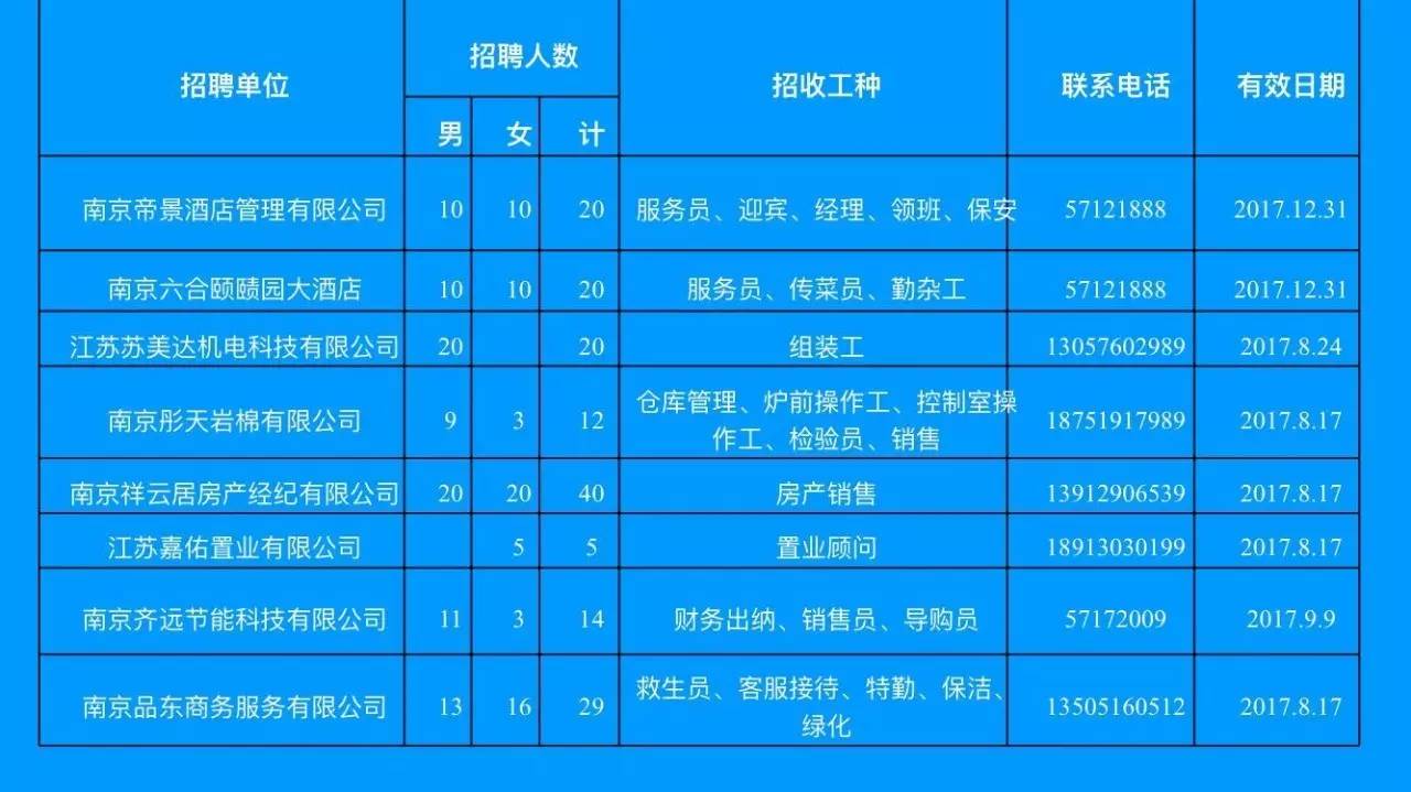 宿城区医疗保障局招聘信息发布与职业前景展望