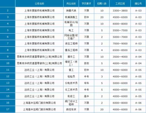 奉贤区退役军人事务局招聘启事概览