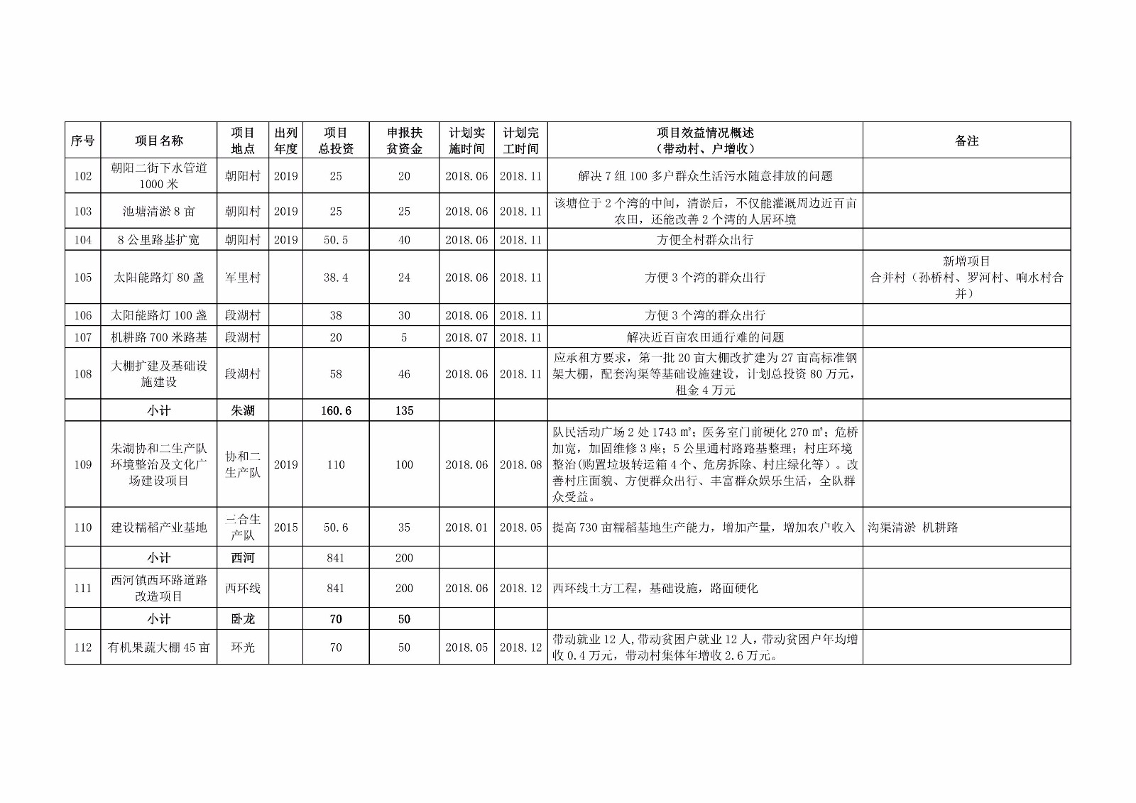 孝感市扶贫开发领导小组办公室最新项目，推动地方经济与社会发展的强大引擎