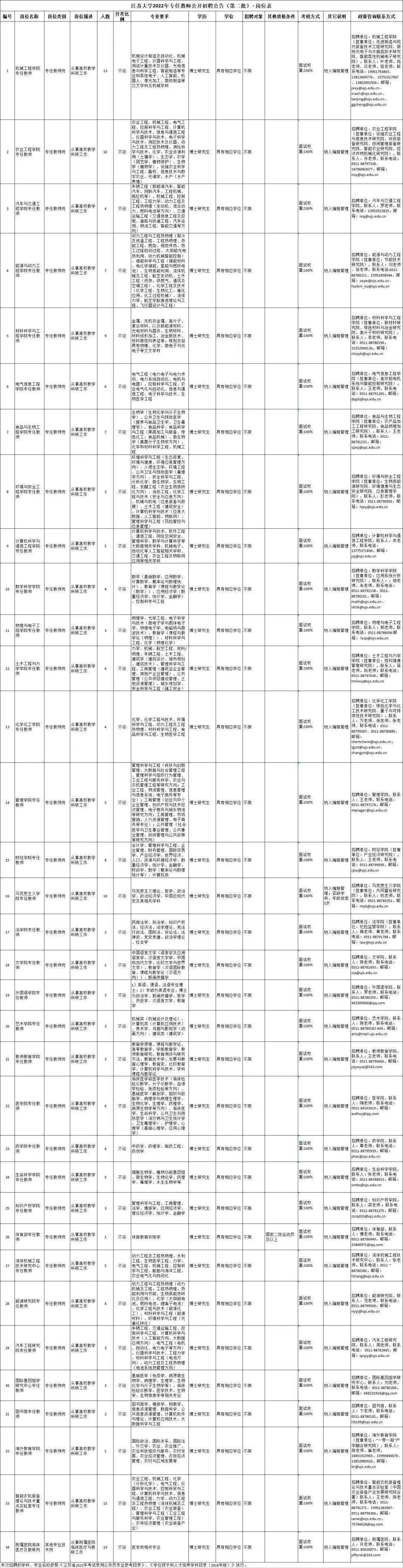 迎江区统计局最新招聘信息与招聘细节全面解析