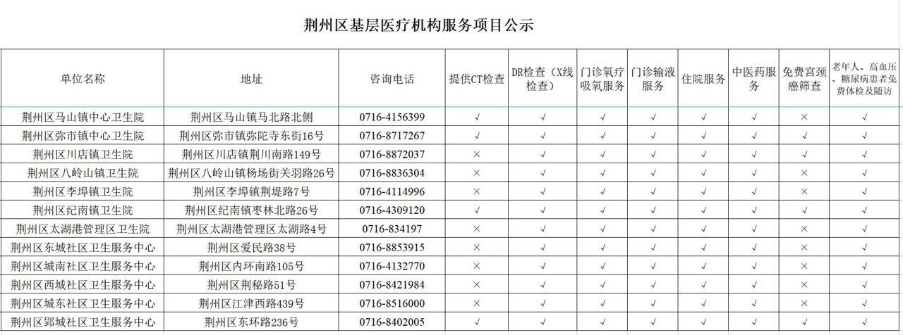 沙市区医疗保障局未来发展规划展望