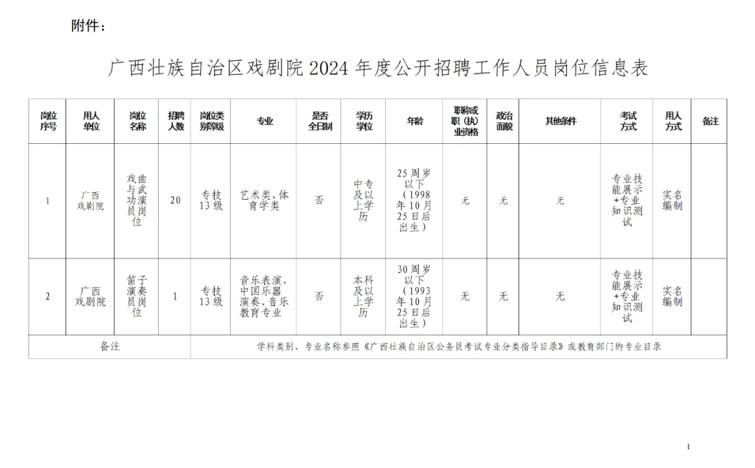 玉州区剧团招聘信息与职业机会深度探讨