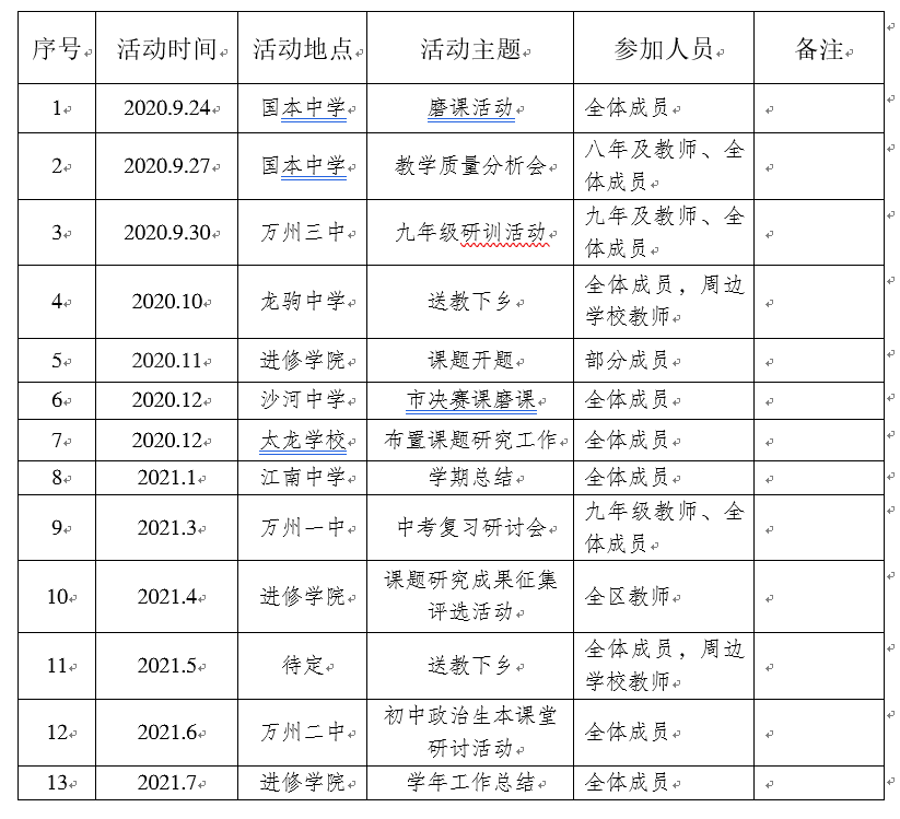 万州区初中招聘最新信息汇总