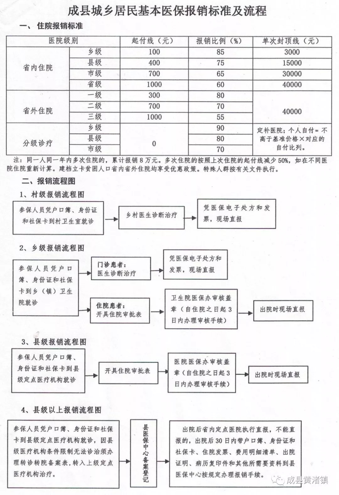 县医疗保障局未来发展规划蓝图