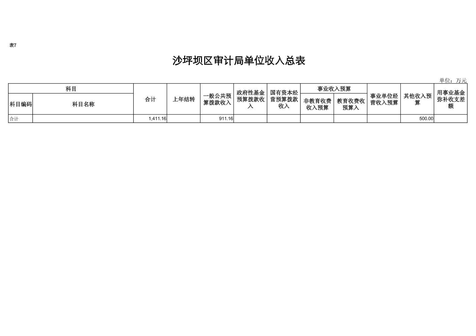 沙坪坝区统计局最新招聘启事概览