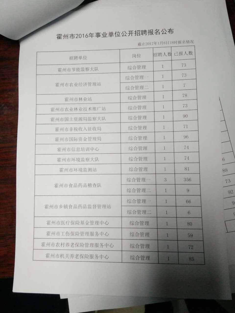 朔州市林业局最新招聘公告概览