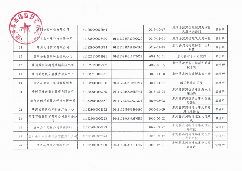 丰满区市场监督管理局人事调整重塑监管体系，推动市场繁荣新篇章