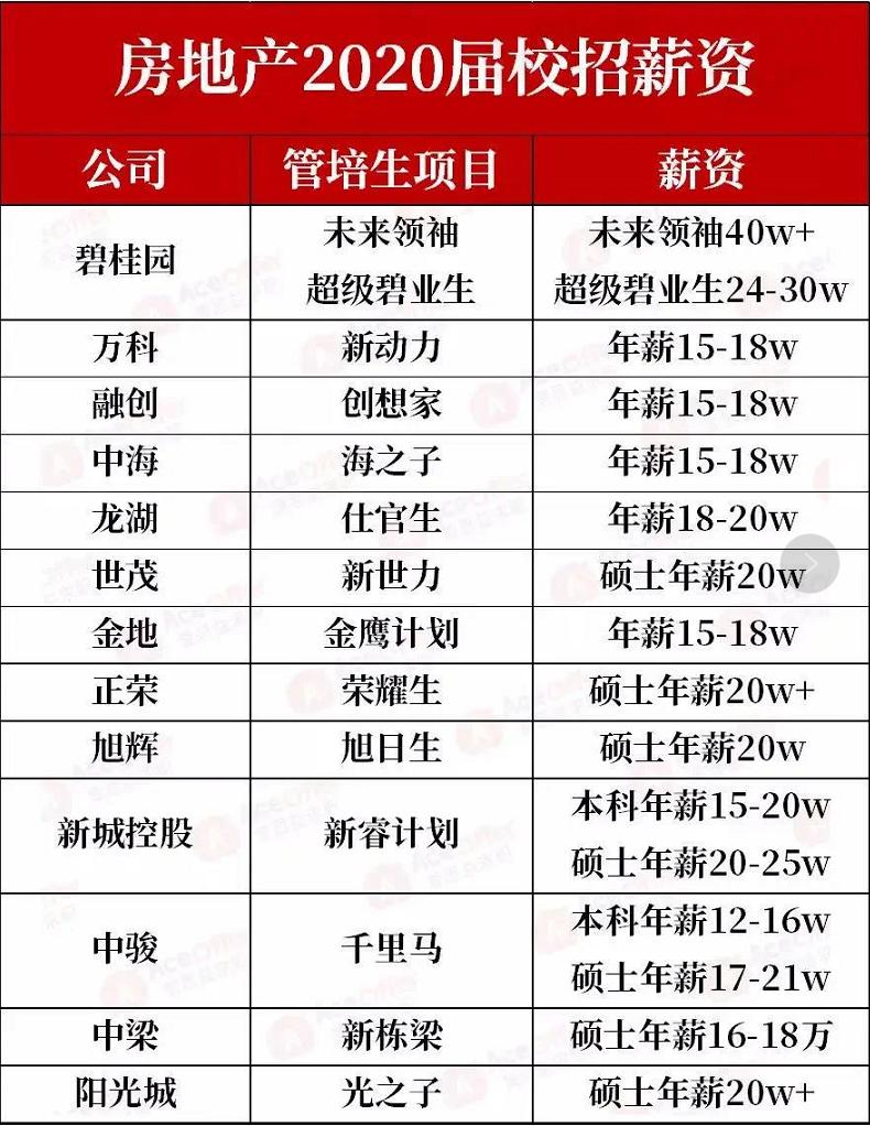 龙湖区农业农村局最新招聘启事