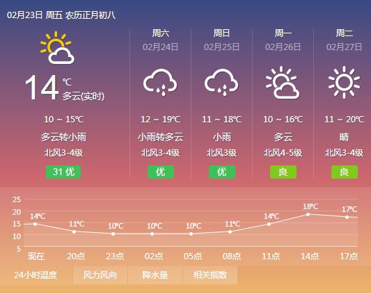 商桥镇天气预报更新通知