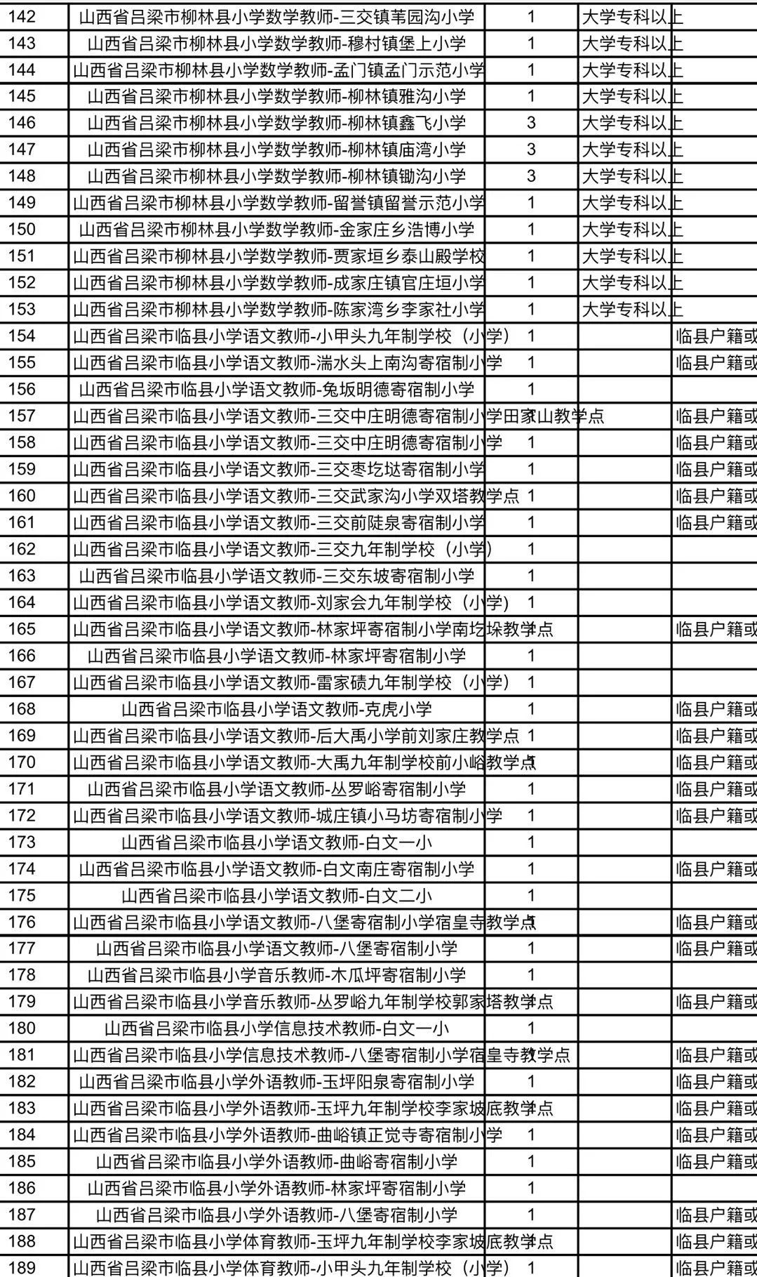 韶山市特殊教育事业单位招聘信息及解析概览