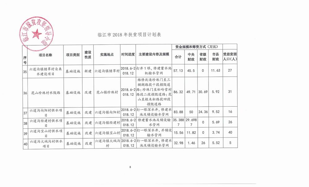 临江市医疗保障局最新项目概览