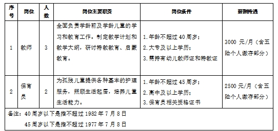 天桥区级托养福利事业单位招聘启事全新发布