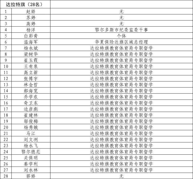 鄂尔多斯市社会科学院最新招聘详解