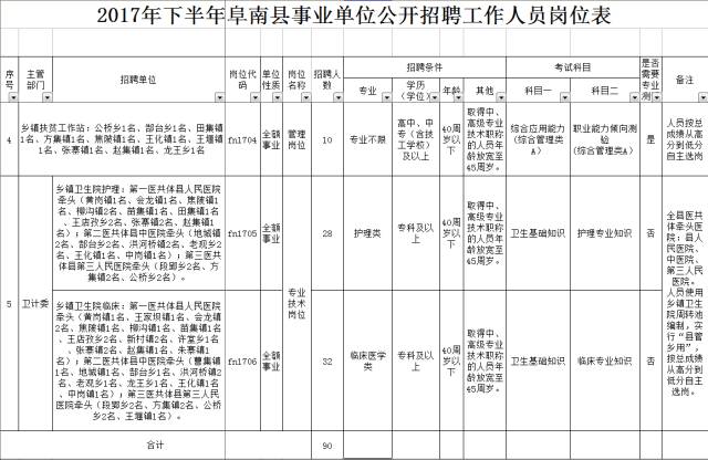 太和县医疗保障局最新招聘信息全面解析