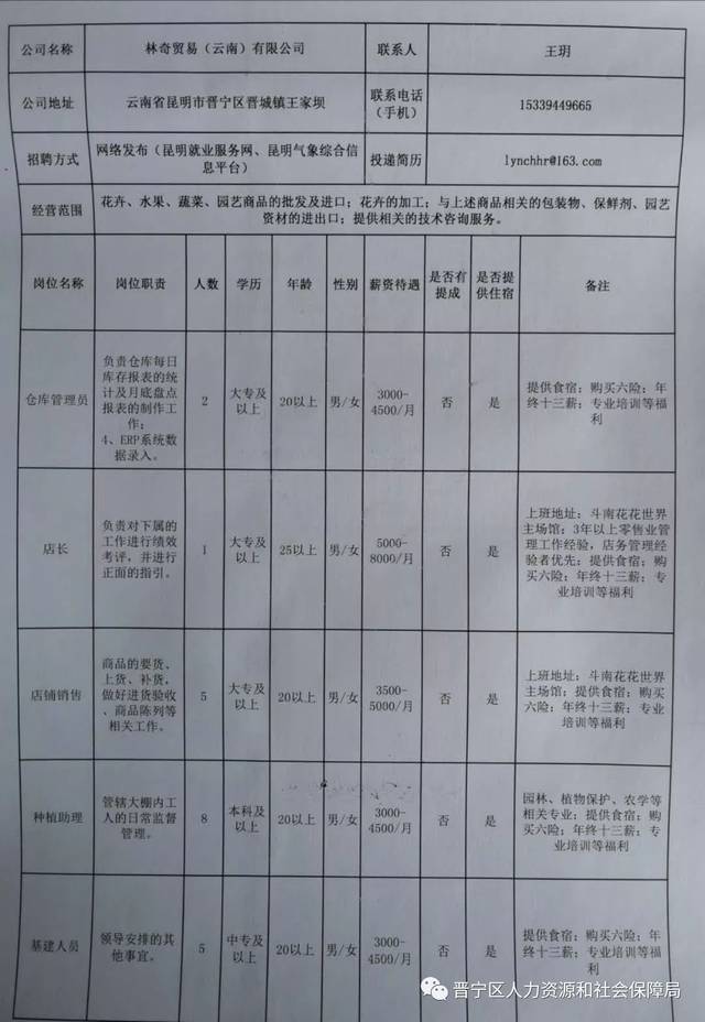 巧家县住房和城乡建设局最新招聘信息深度解析