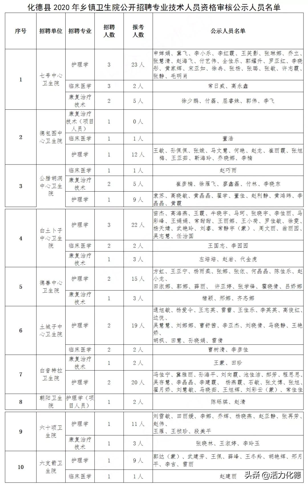 化德县市场监督管理局最新招聘启事