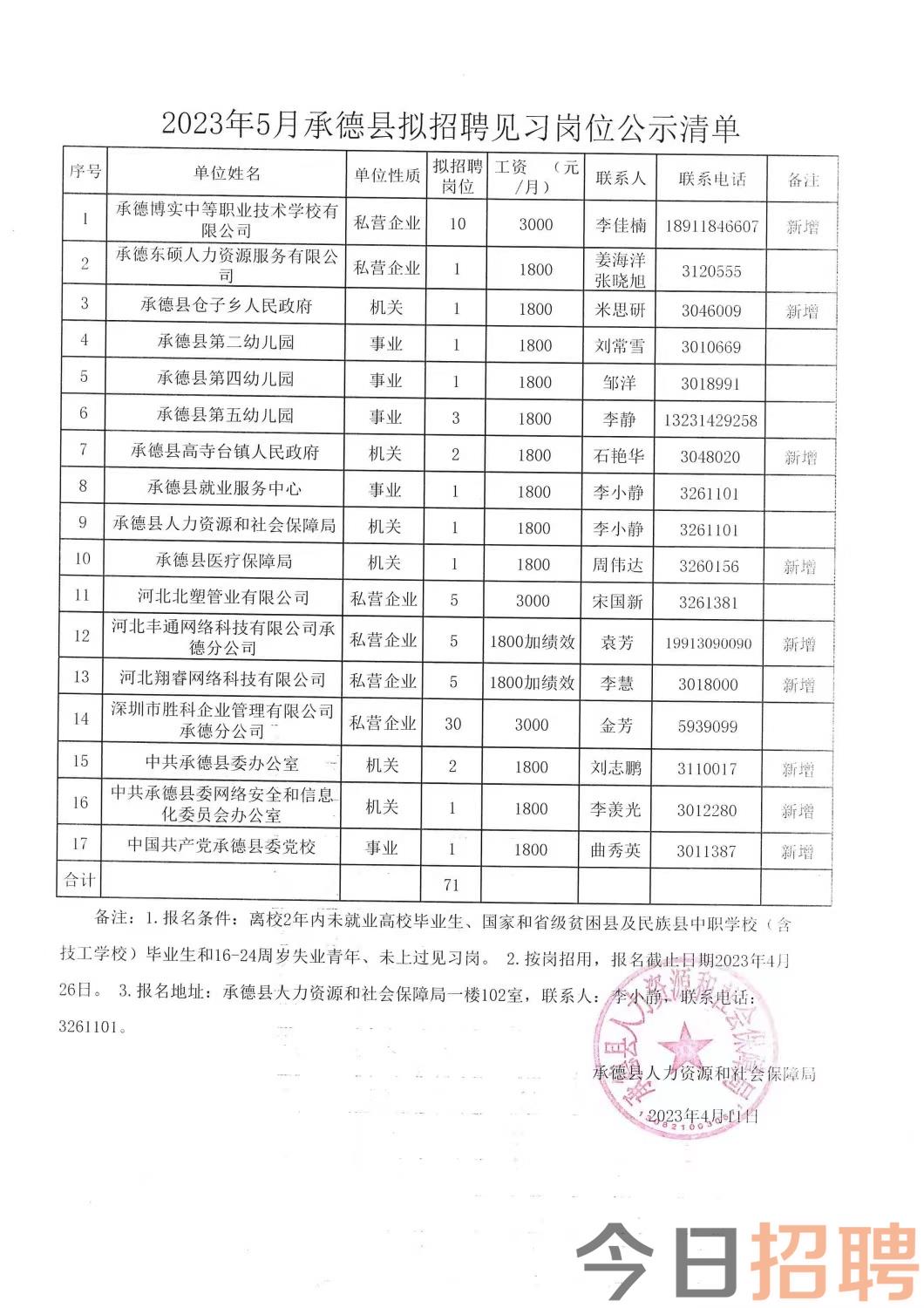 望奎县科技局招聘信息发布与科技人才招募动向揭秘