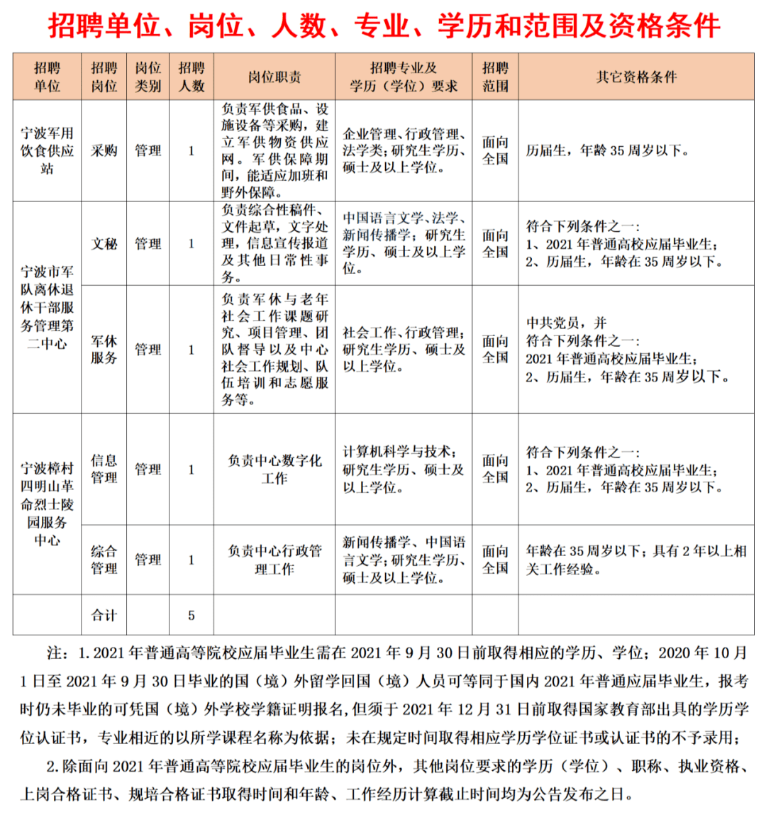 海宁市退役军人事务局最新招聘概览